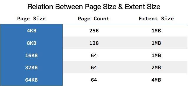 Relation%20Between%20Page%20Size%20-%20Extent%20Size.png