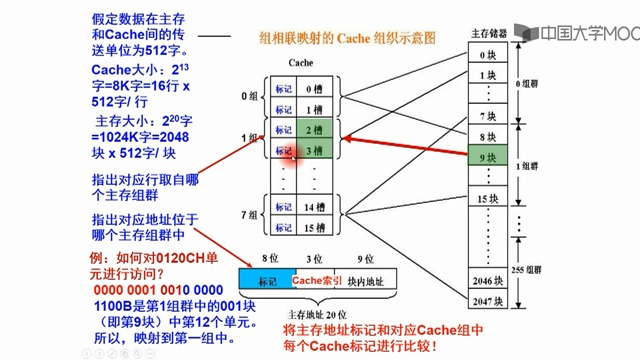 组相联