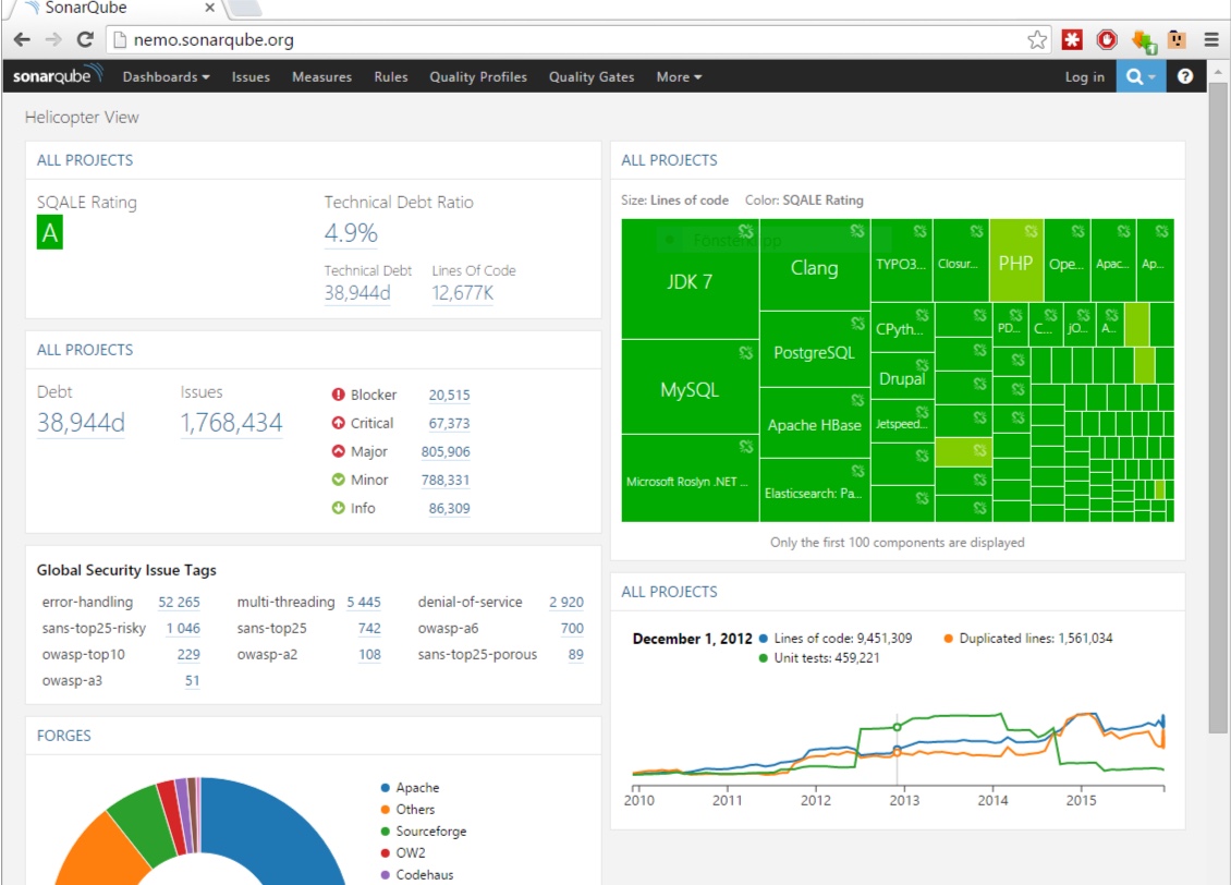 SonarQube 解决了代码追踪问题SonarQube 解决了代码追踪问题