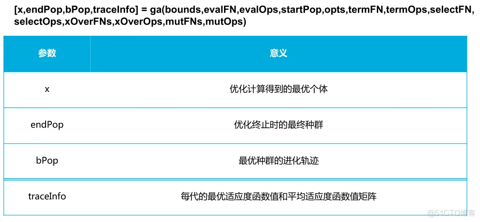 【预测模型】基于遗传算法改进核极限学习机(KELM)分类算法 matlab源码_matlab_16