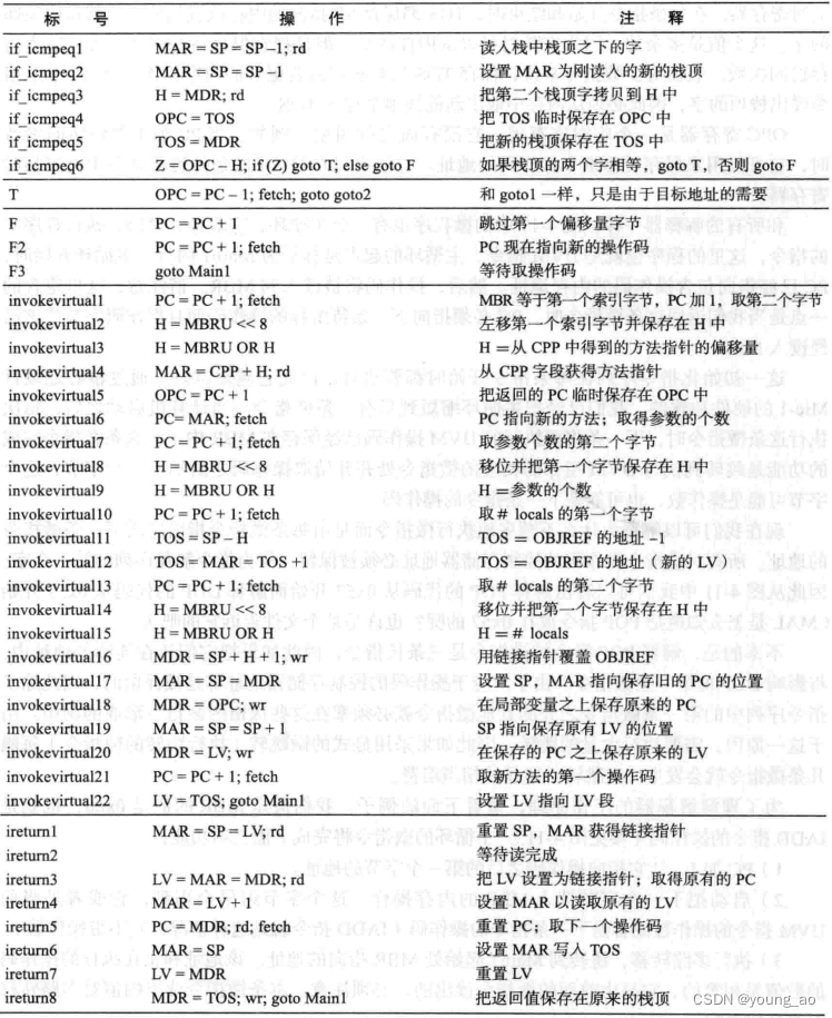 最强大、最古老、最本源的代码:指令INSTRUCTION_最老的代码-CSDN博客