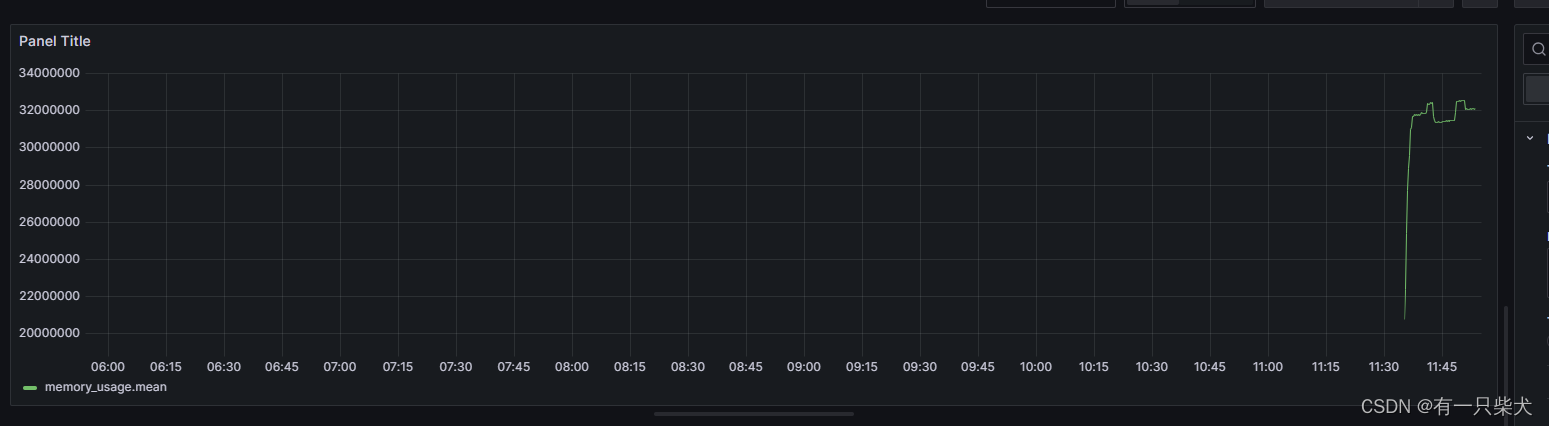 16. Docker容器监控CAdvisor+InfluxDB+Granfana插图41 16. Docker容器监控CAdvisor+InfluxDB+Granfana