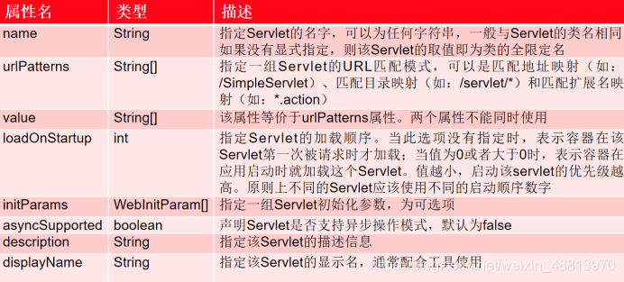 Servlet入门-CSDN博客