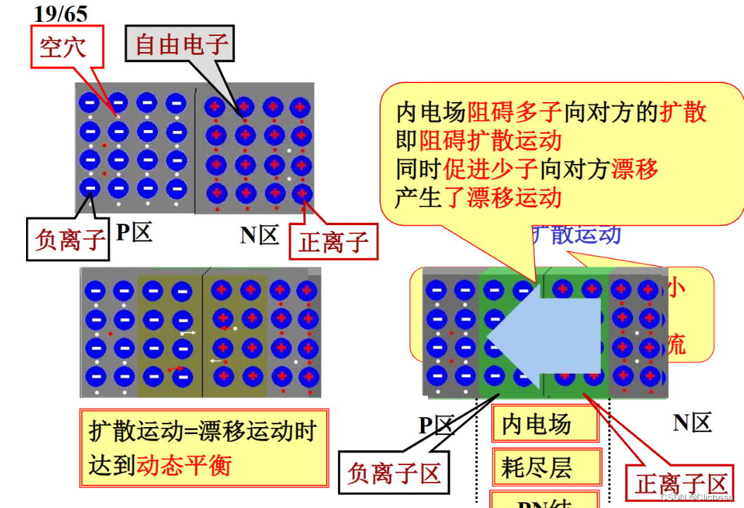 模拟电子技术-学习笔记 2024 4.1-6.1