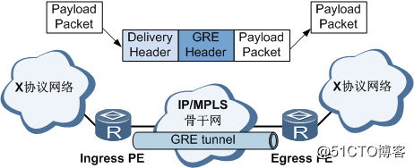 fig_dc_fd_gre_000401ar.png