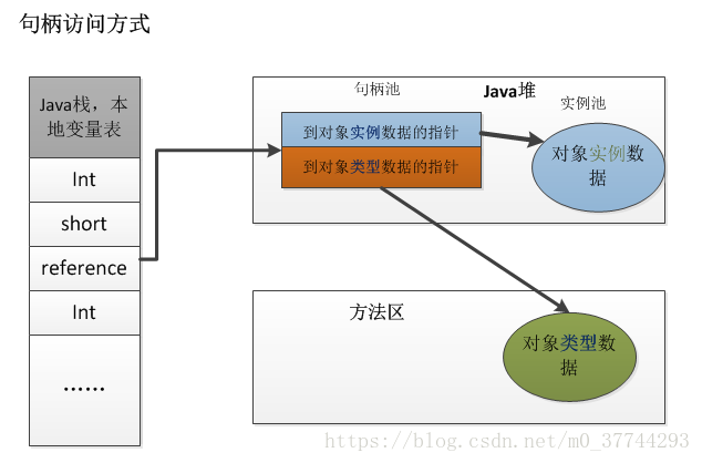 这里写图片描述