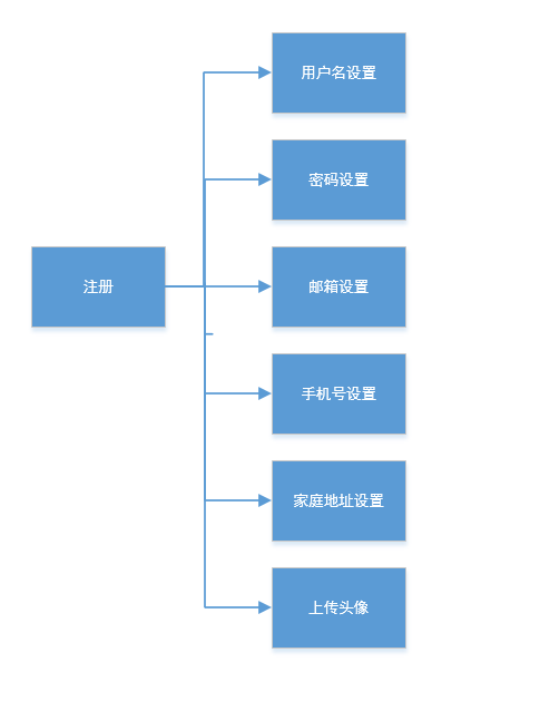 1120337-20170630172343086-776954140.png