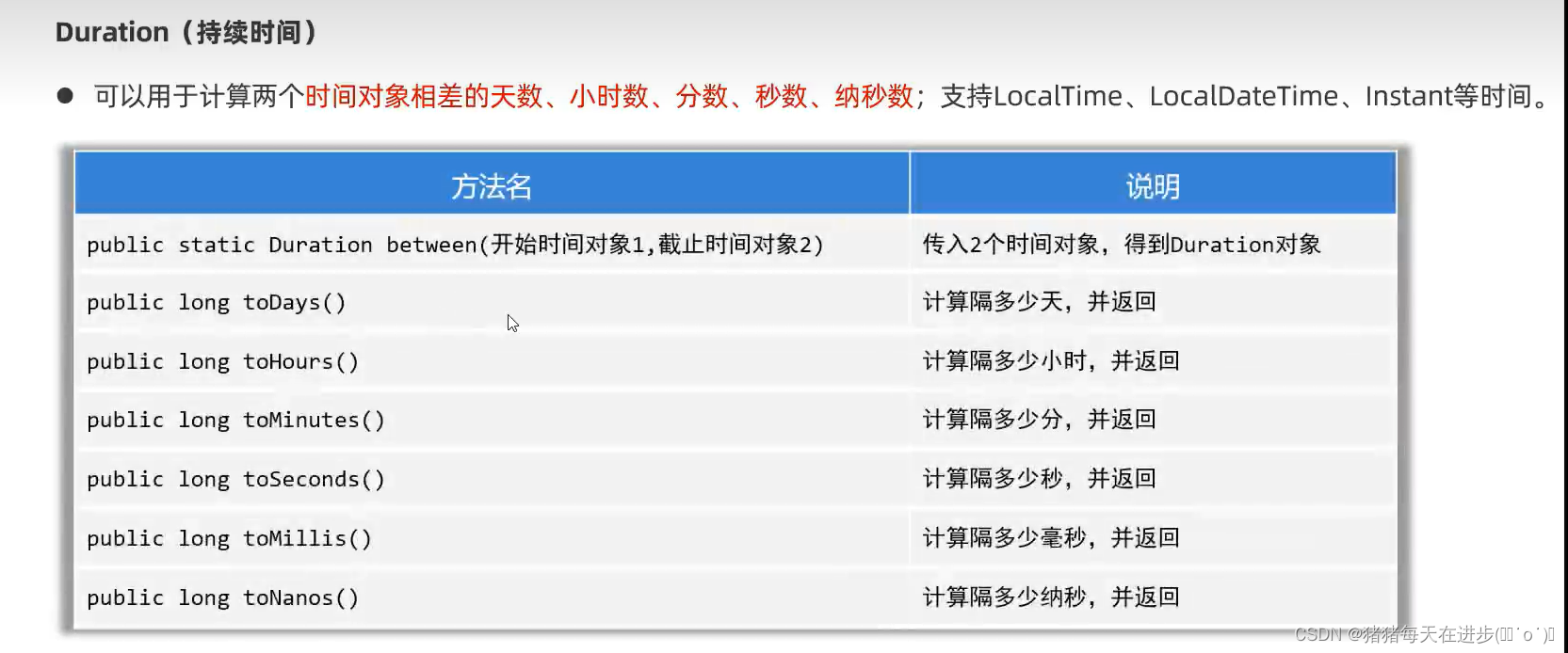 API（4）-jdk新增的时间- LocalDate、LocalTime、LocalDateTime_localdate api-CSDN博客
