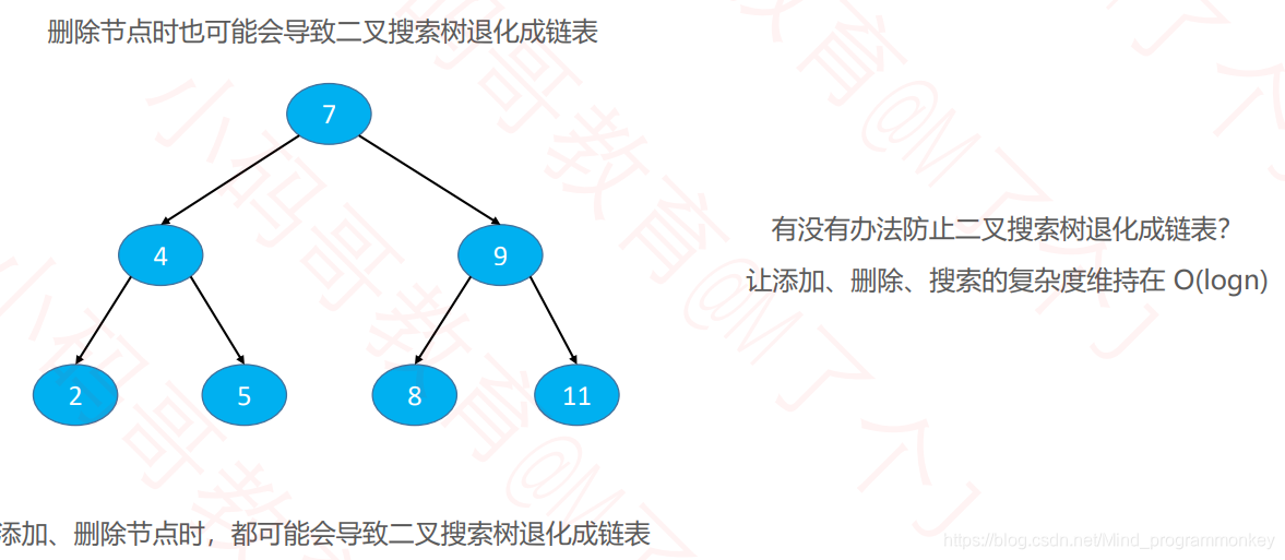 [外链图片转存失败,源站可能有防盗链机制,建议将图片保存下来直接上传(img-qCzeU9GX-1605070639444)(D:\software\typora\workplace\imgs_data_structure_tree\19.png)]
