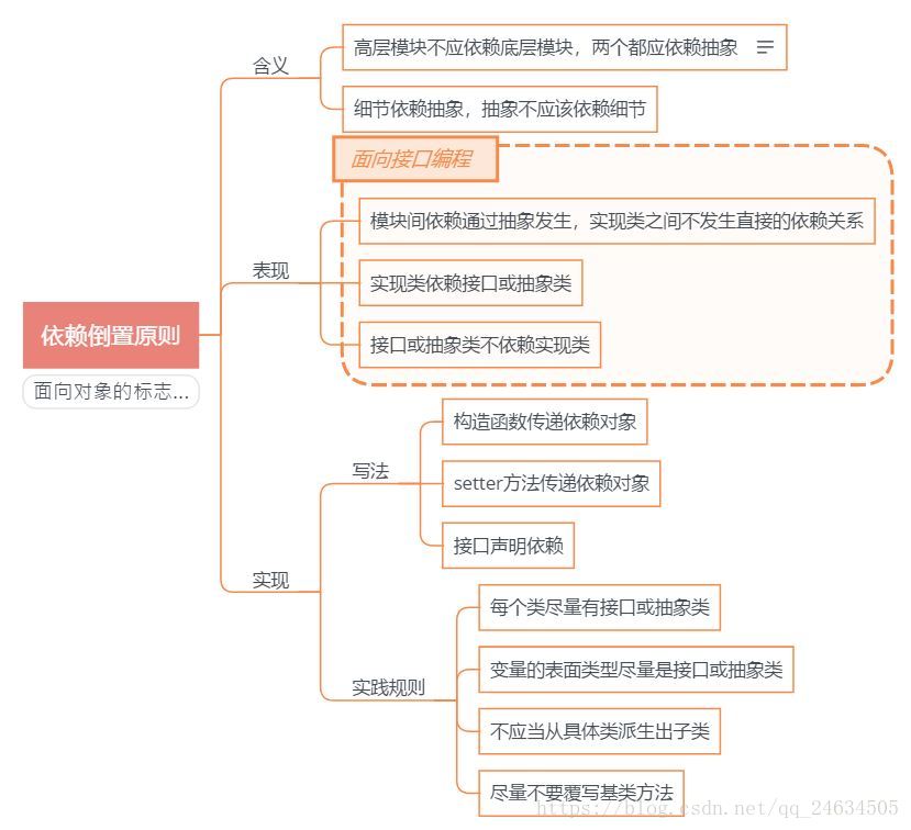 依赖倒置