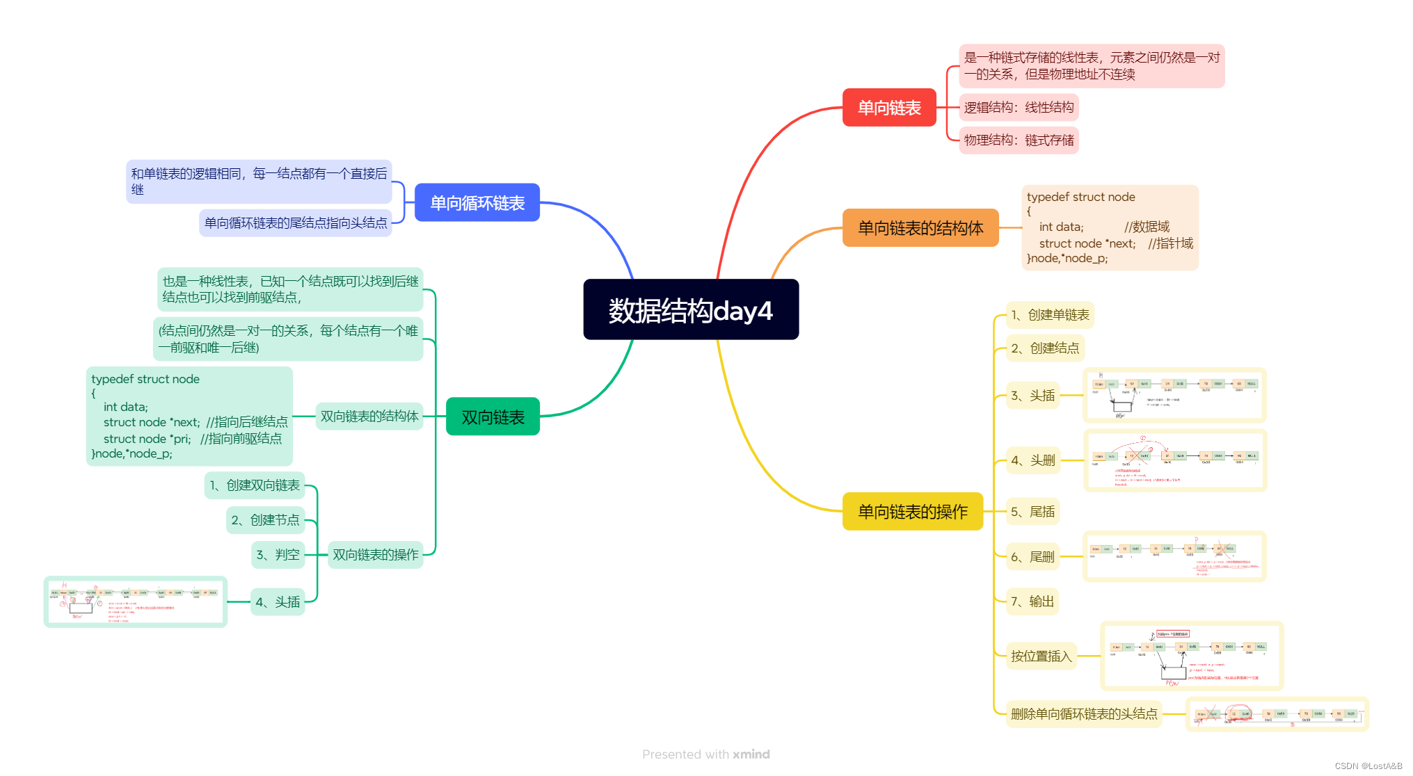 数据结构day4-CSDN博客