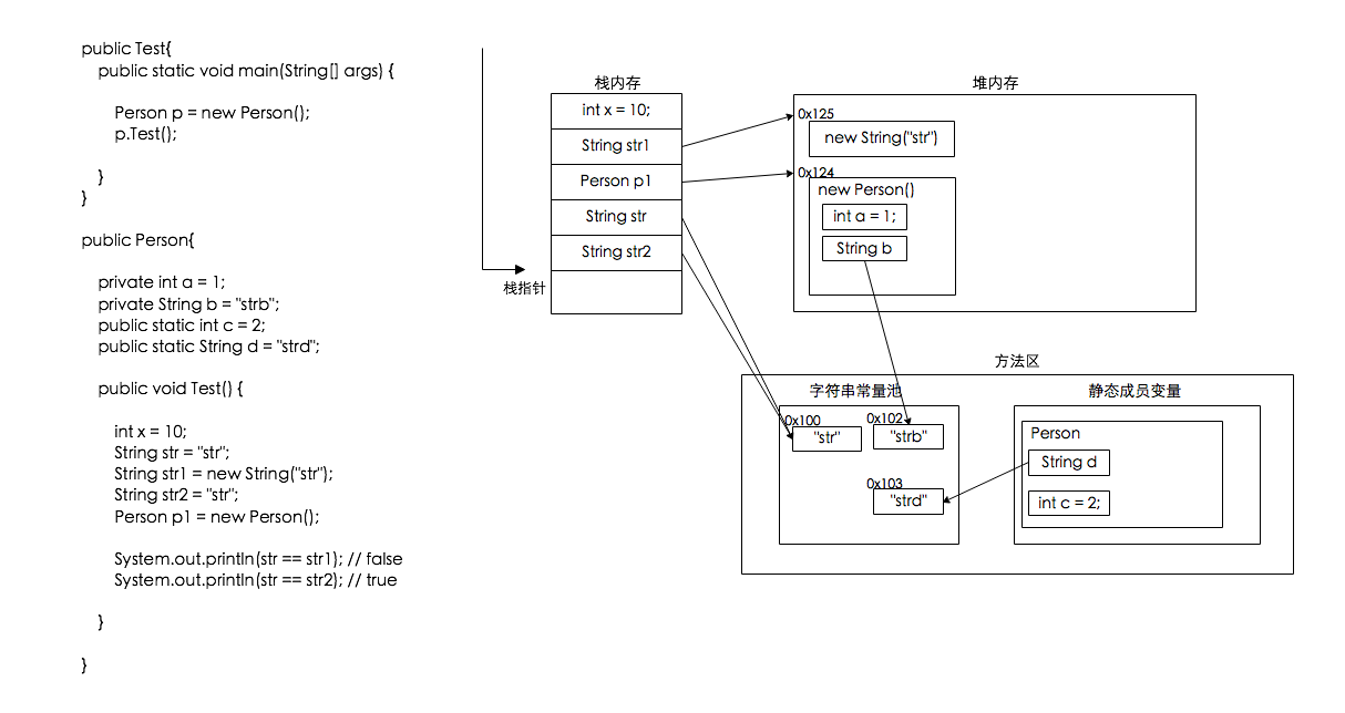 对象创建内存分析2