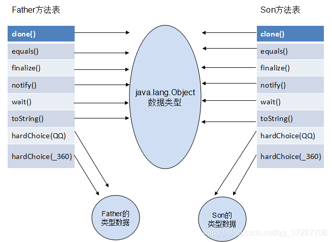 java方法调用之解析调用与分派调用_java 程序分发调用-CSDN博客