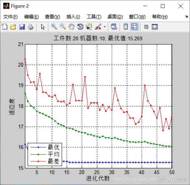【车间调度】基于改进蛙跳算法求解车间调度问题_matlab_02