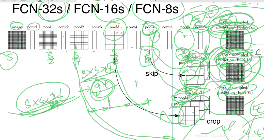 FCN网络详解-CSDN博客