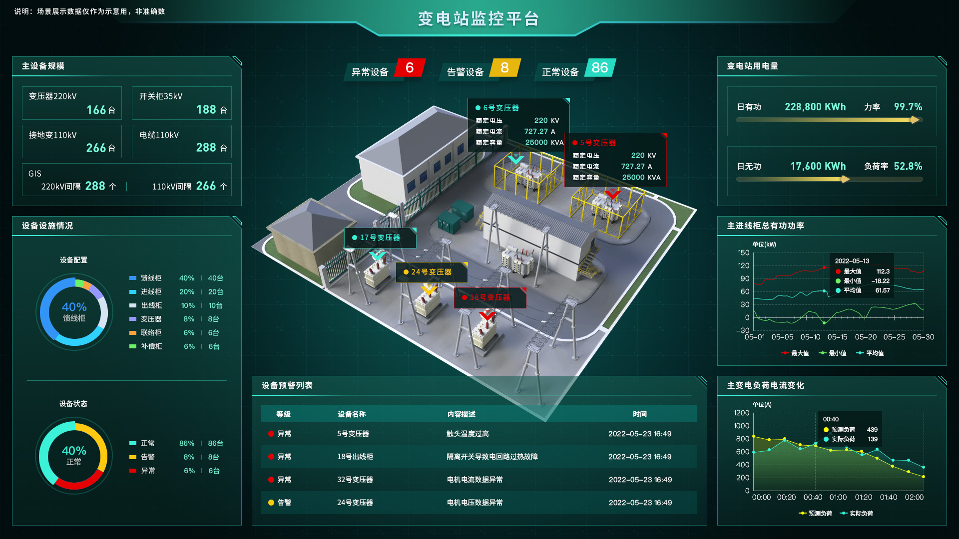 数字孪生智慧能源电力web3d可视化云平台合集