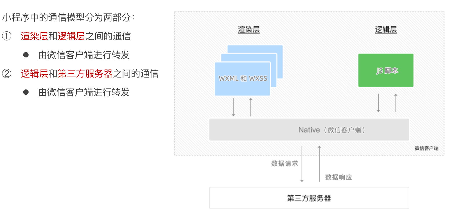 【个人学习笔记】微信小程序教程(一)_小程序 官方教程 第一章-CSDN博客