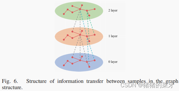 文献研读HSIC Based on Superpixel Feature Subdivision and Adaptive Graph ...
