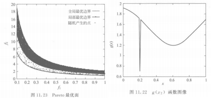 【多目标进化优化】 MOEA 测试函数