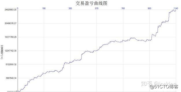 量化交易通用策略CTA__01
