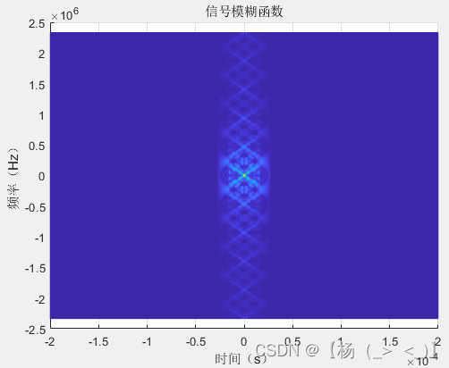 信号类型（雷达）——脉冲雷达（四）