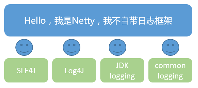 netty-1