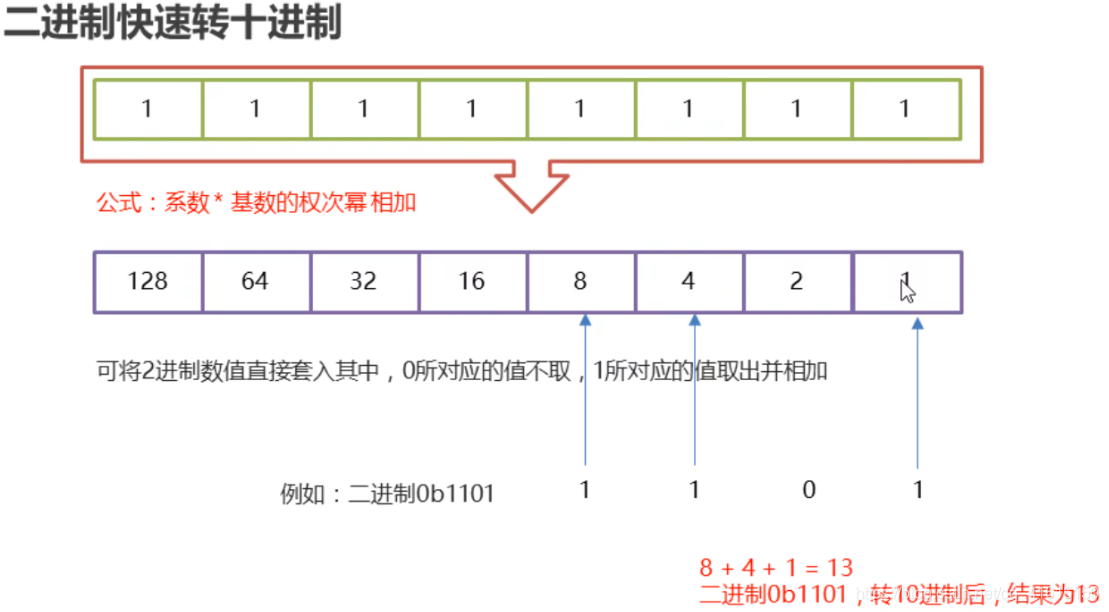 [外链图片转存失败,源站可能有防盗链机制,建议将图片保存下来直接上传(img-ABb7K772-1607051954788)(C:\Users\花花\AppData\Roaming\Typora\typora-user-images\image-20201201142542054.png)]