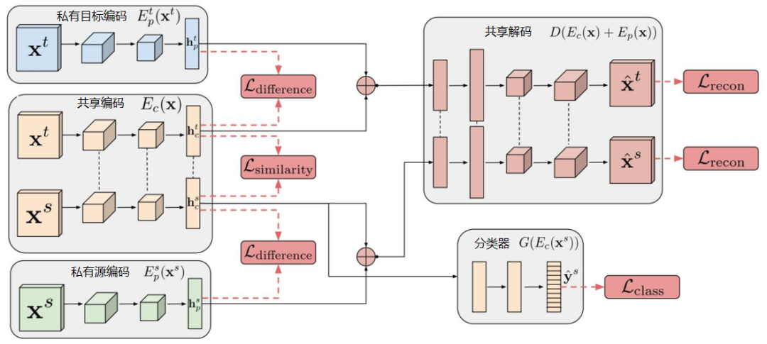 干货丨深度迁移学习方法的基本思路