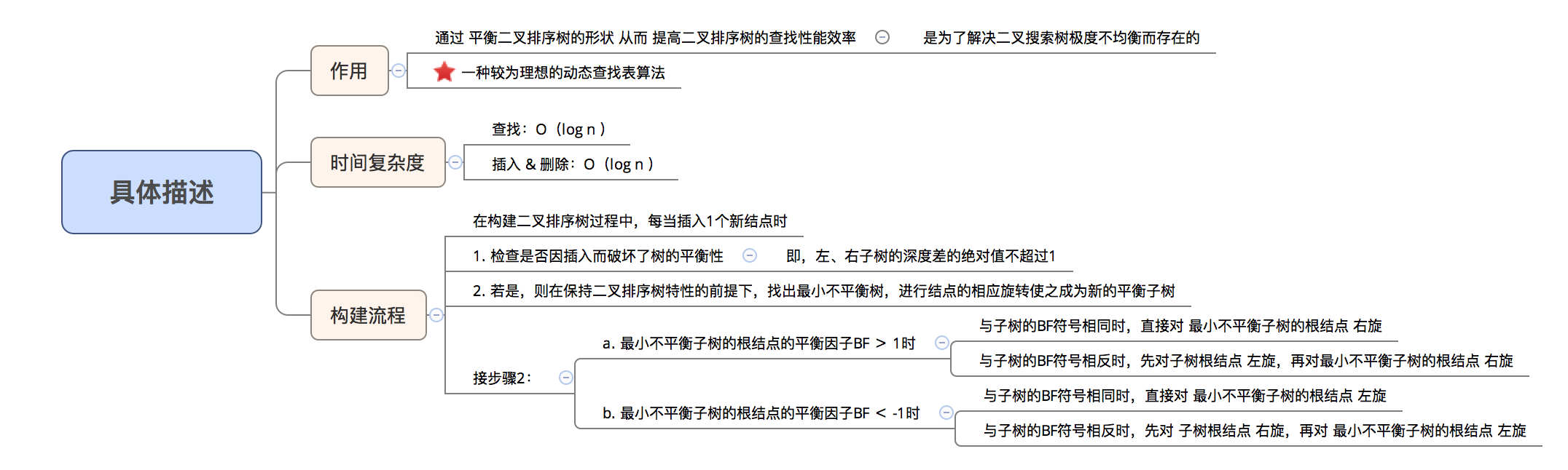 示意图