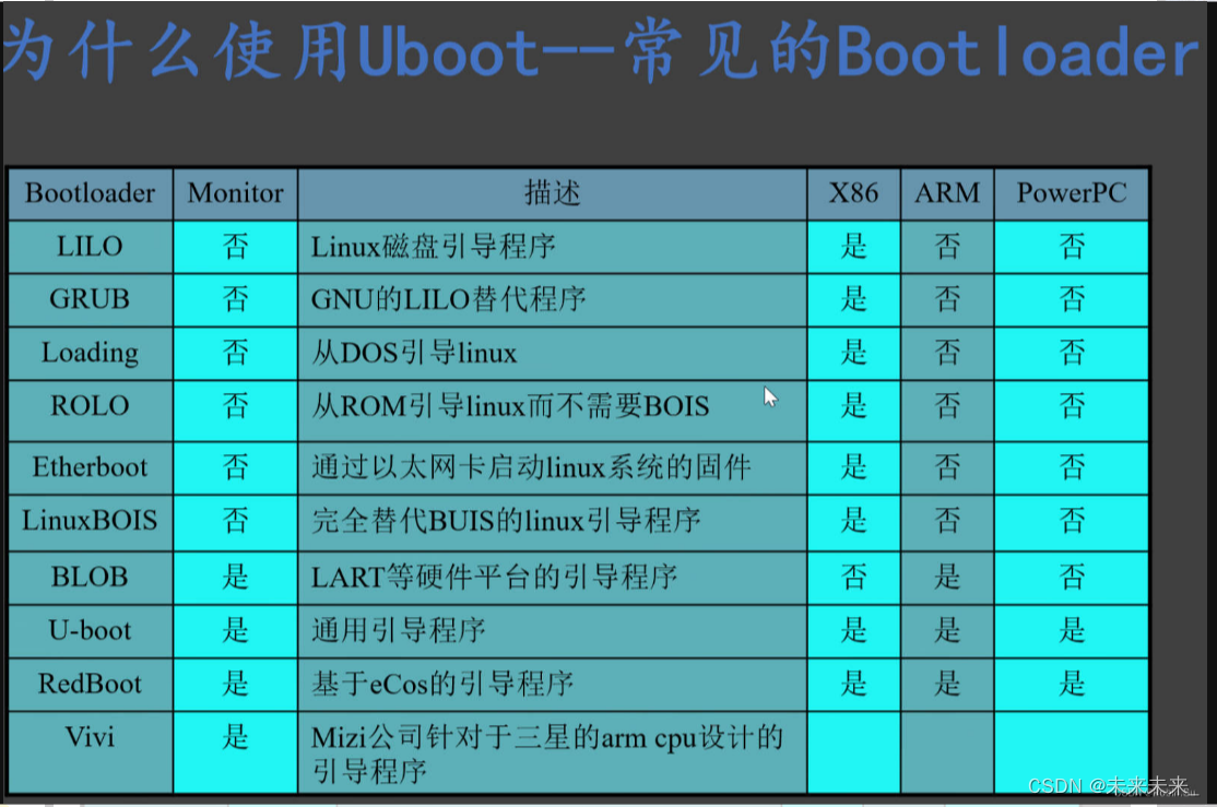 UBOOT介绍