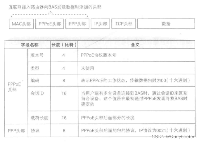 【网络是怎么连接的】第四章 探索接入网和网络运营商插图9 在这里插入图片描述