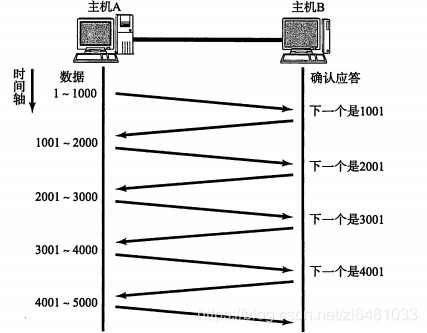 https://i-blog.csdnimg.cn/blog_migrate/ca5fe644c4d6ced5823f25e4fc84bd42.png