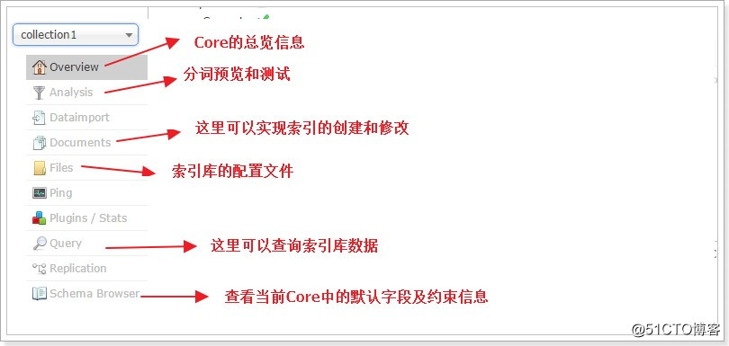 Solr管理页面 下