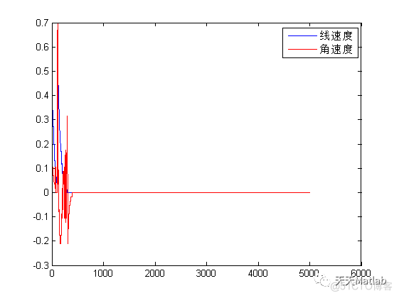 【路径规划】基于A星算法结合floyd和动态窗口法实现机器人栅格地图路径规划附matlab代码_路径规划_02