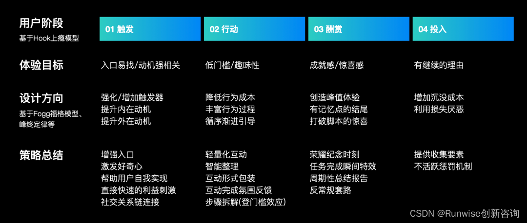 构建设计思维
