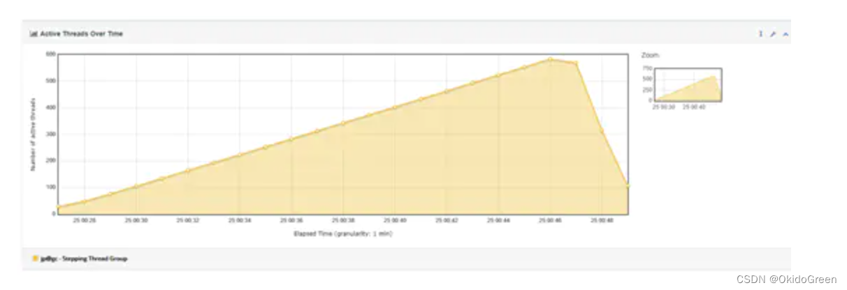 Tomcat调优及acceptCount、maxConnections与maxThreads参数的含义和关系-CSDN博客