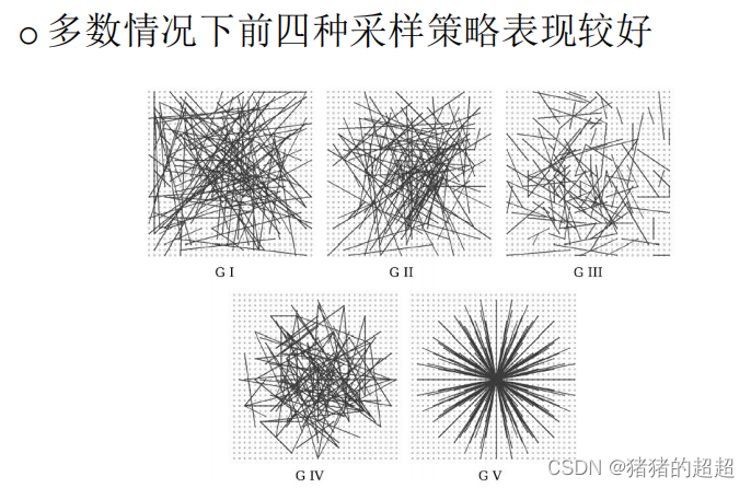计算机视觉基础(5)——特征点及其描述子插图81 计算机视觉基础(5)——特征点及其描述子
