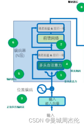 [外链图片转存失败,源站可能有防盗链机制,建议将图片保存下来直接上传(img-tnVArlWH-1691146825888)(image/transformer/1690961277503.png)]
