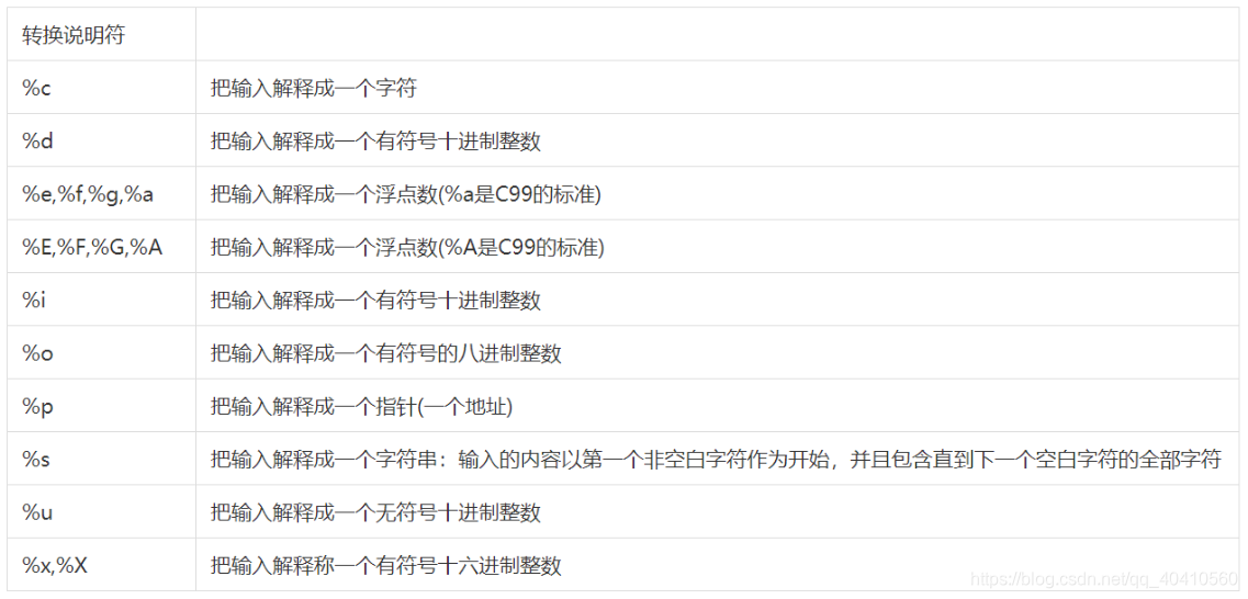[外链图片转存失败,源站可能有防盗链机制,建议将图片保存下来直接上传(img-98aGwWkG-1624429938545)(C:\Users\y\AppData\Roaming\Typora\typora-user-images\image-20210618094724252.png)]