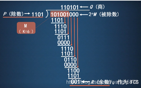 [外链图片转存失败,源站可能有防盗链机制,建议将图片保存下来直接上传(img-awXNqUCx-1584017963724)(D:\Study\Study\J计算机网络\Note\3-数据链路层.assets\image-20200227215231146.png)]