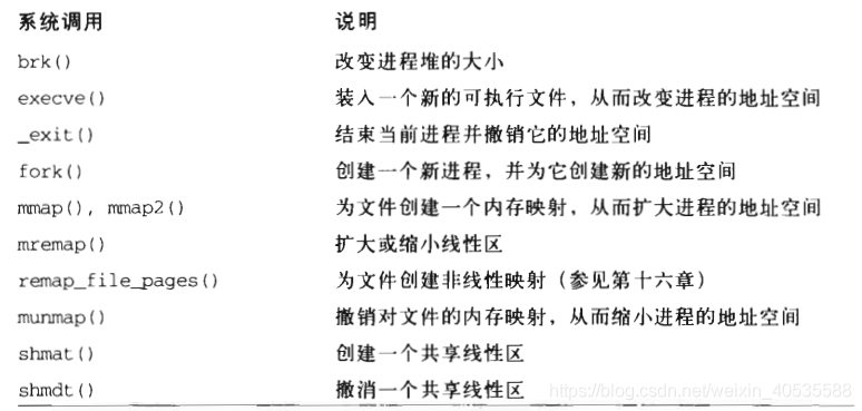 linux内核学习3：linux的进程地址空间_pte page table pages-CSDN博客