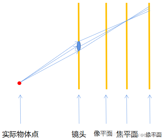 一文吃透相机标定（Camera calibration）