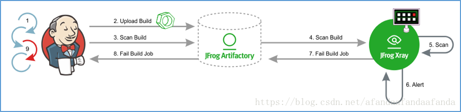 这里写图片描述