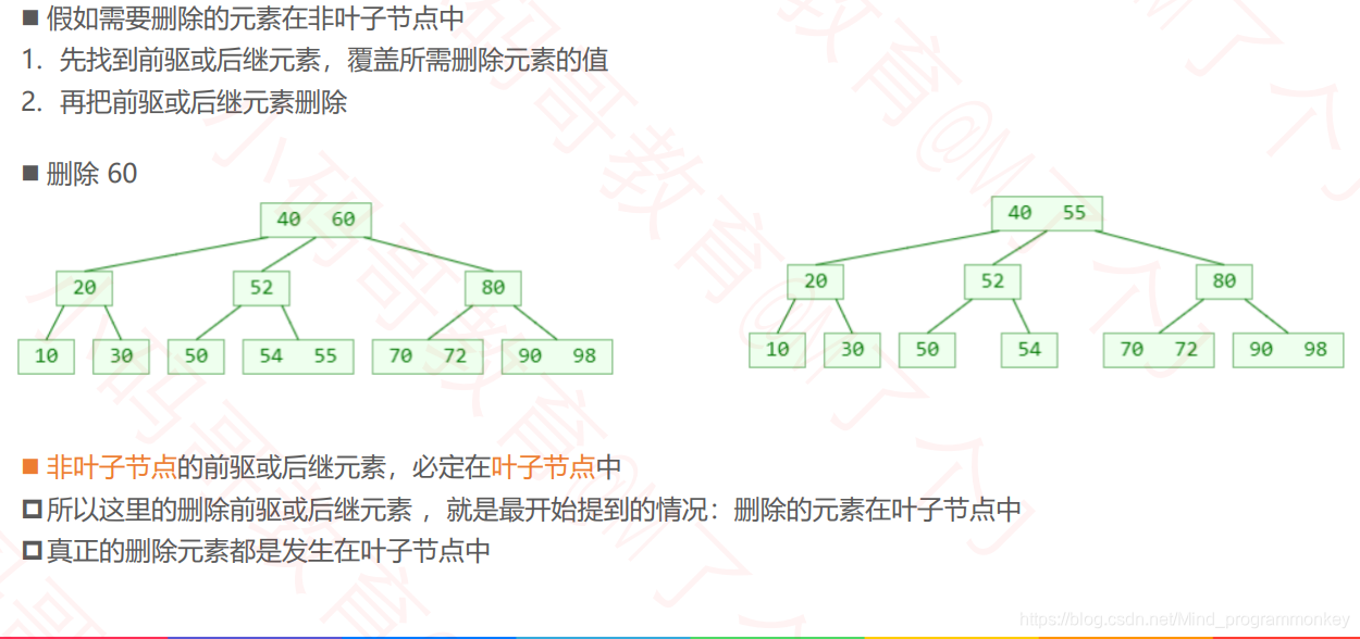 [外链图片转存失败,源站可能有防盗链机制,建议将图片保存下来直接上传(img-9xlsYnH8-1605070639460)(D:\software\typora\workplace\imgs_data_structure_tree\40.png)]