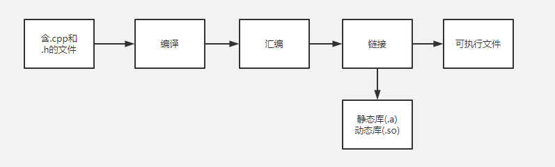探索静态库与动态库的“奥秘”