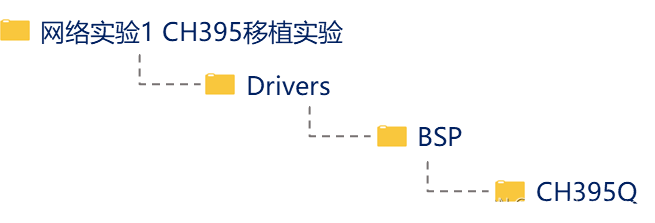 CH395Q之CH395Q驱动库移植与驱动库分析(二)-CSDN博客