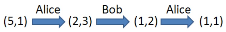 game example