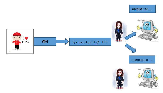 【提神的咖啡】⑤JavaEE程序猿的Java世界观