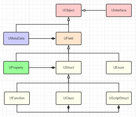 UFieldAndChildren.jpg-34.9kB