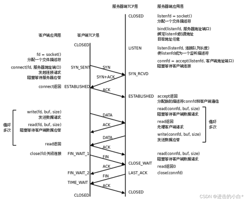 [外链图片转存失败,源站可能有防盗链机制,建议将图片保存下来直接上传(img-hXnDEdo7-1673836199576)(C:\Users\Lenovo\AppData\Roaming\Typora\typora-user-images\image-20230116101425614.png)]
